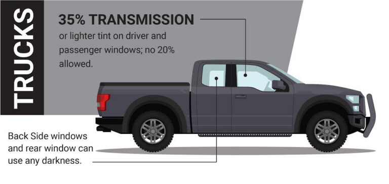 Hawaii tint law for trucks: 35% VLT or lighter required on driver and passenger windows (20% not allowed); back side and rear windows can be any darkness